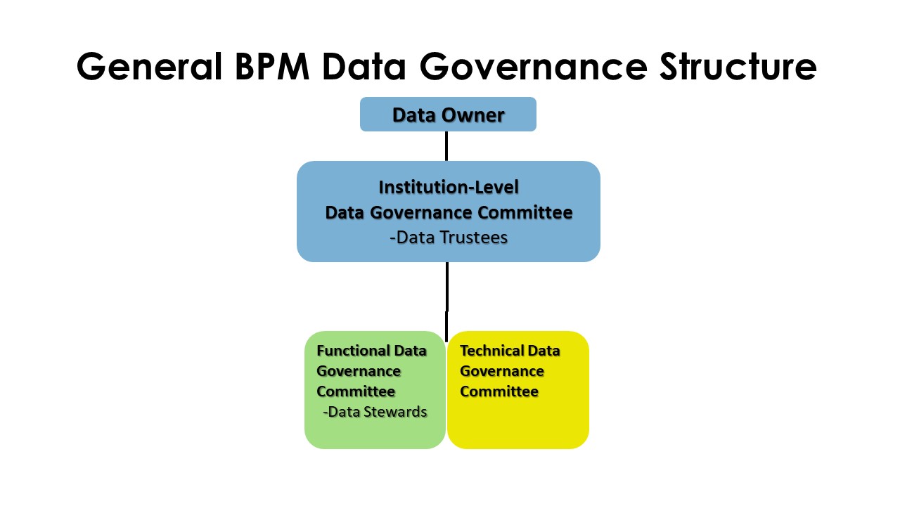 Data-Governance-Structure.jpg