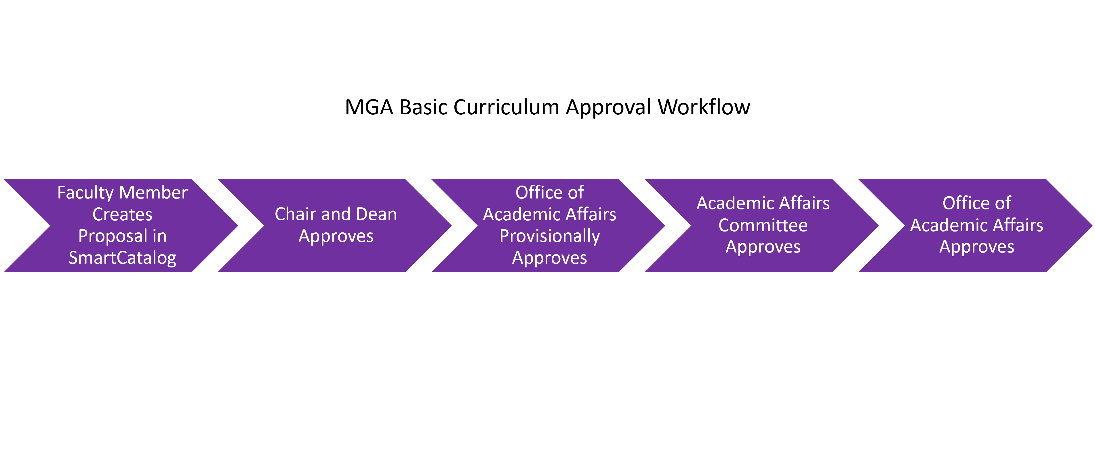 Curriculum-Approval-Flow.png