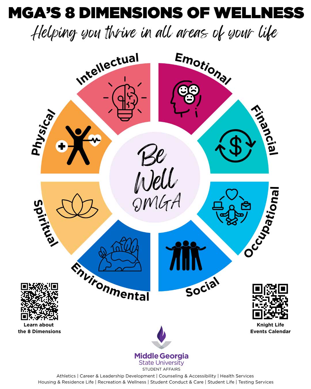 The Dimensions of Wellness Initiaitve, click for PDF version