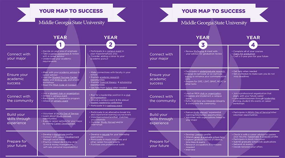 your map to success, click for PDF version